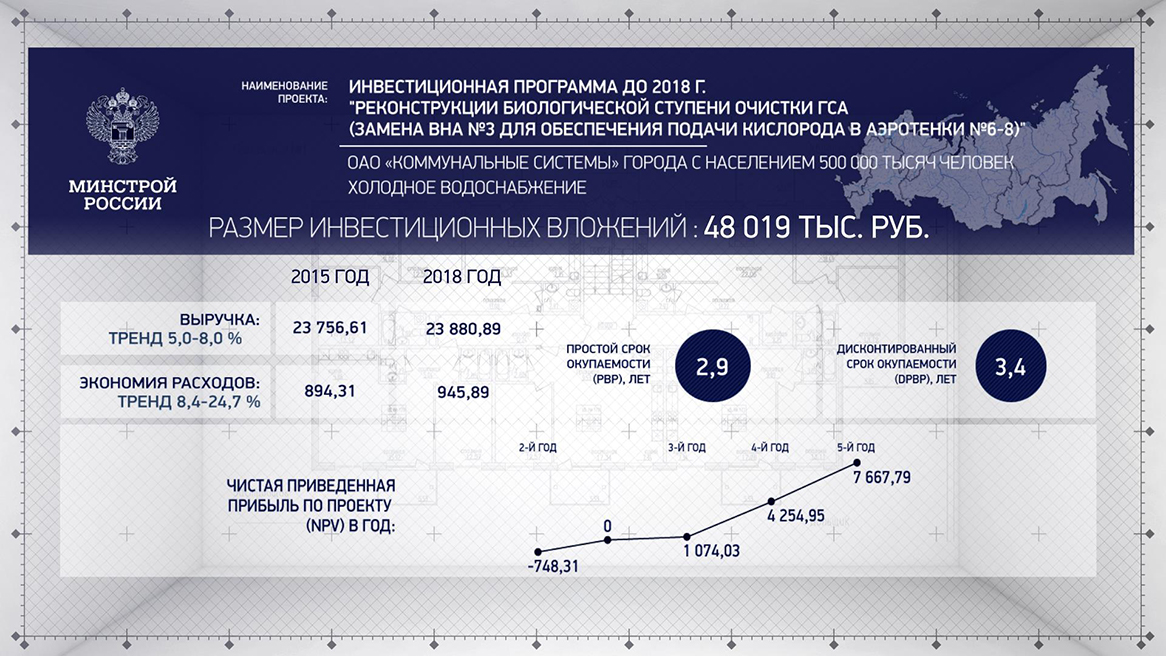 Минстрой сп. Инвестиционный калькулятор. Инвестиционный калькуль.